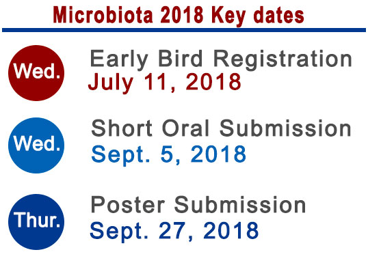 Targeting Microbiota 2018 Key dates